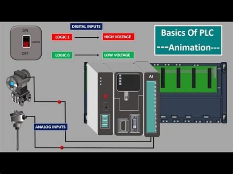 Fanuc: group output setting digital outputs