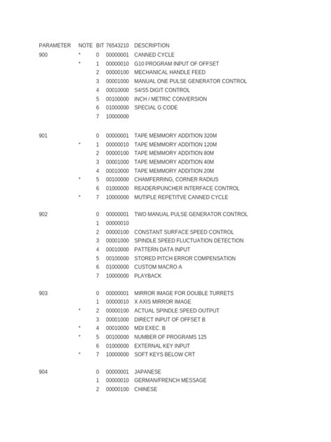 Fanuc 9000 parameters list pdf.  Description 9920. 1 Tool offset input with G1...