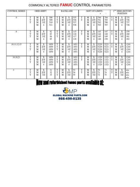 Fanuc 9000 parameters list pdf. doc / .  DEFINITION OF WARNING, CAUTION, AND NOTE This...