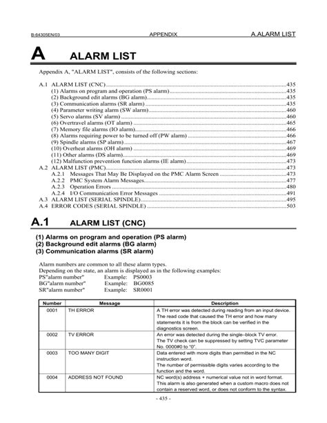 Fanuc cnc alarm code list manual. - Bedienungsanleitung amazon kindle fire hd 89.