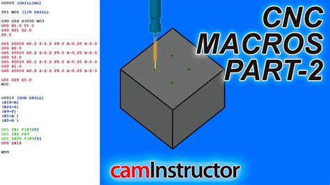 Fanuc cnc milling macro programming manual. - Inter tel ip devices installation manual.