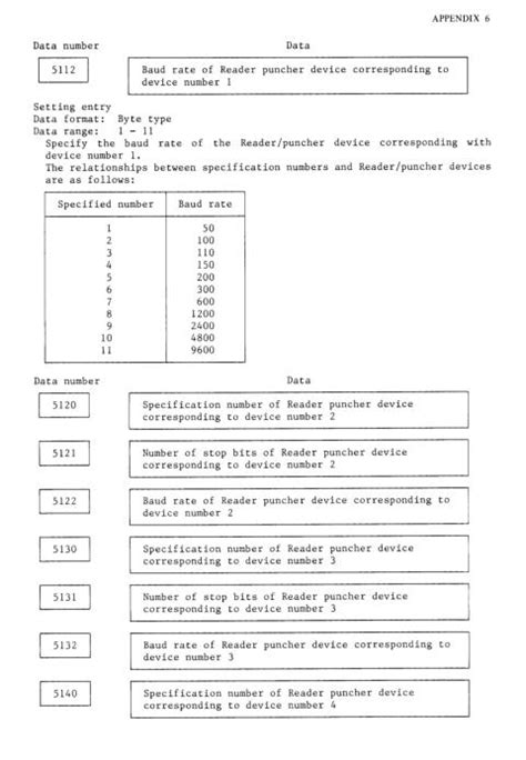 Fanuc parameter 3202 psr.  This parameter sets a password for protecting program N...