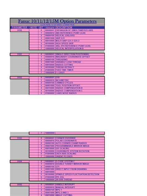 Fanuc parameter 9000.  This document contains a collection of Fanuc option parameter password...