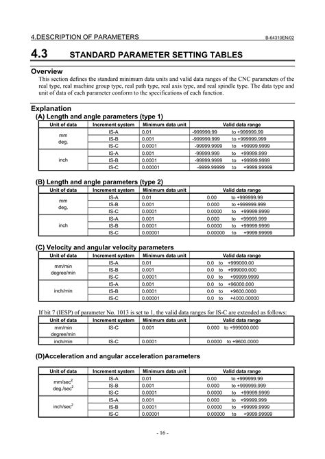 Fanuc punch parameters.  It includes tables listing the bit values for different parameter...