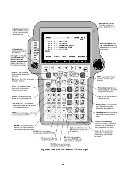 Fanuc teach pendant manual pdf. This documentation has been provided by F...