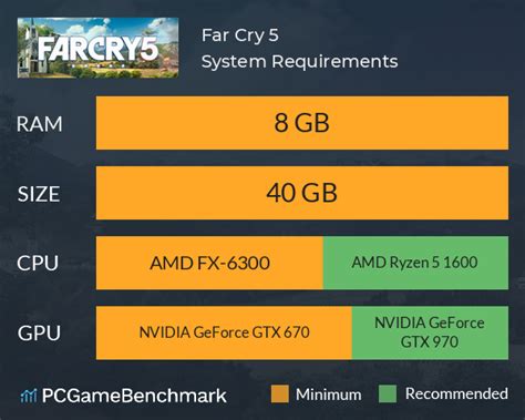 Far Cry 5 (2024) Price, Review, System Requirements, …