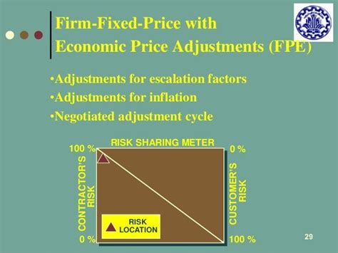 Far Economic Price Adjustment