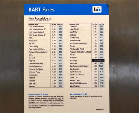 Fare Calculator bart.gov / City of Powell 2024 FEE SCHEDULE …