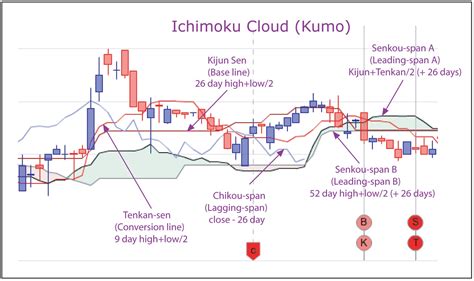 Fare trading con ichimoku cloud la guida essenziale all'analisi tecnica di ichimoku kinko hyo. - Phosphor handbook laser and optical science and technology.