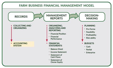 Farm Books Accounting Software Features List