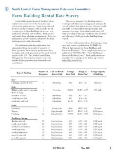 Farm Building Rental Rate Survey Agriculture and Natural …