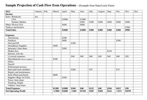 Farm Expense Spreadsheet Excel Dgetreadsheet Cash Flow Farm Cash Flow
