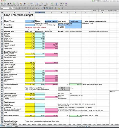 Farm Inventory Spreadsheet Template with Example Of Farm Budget