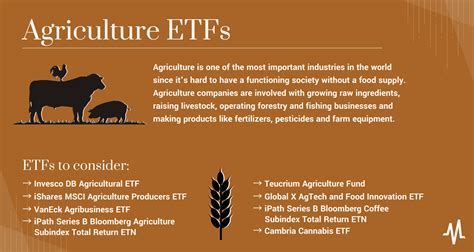 Farm etf. 1. iShares Global Agriculture Index ETF. COW is the first ETF on our list and the only Canadian dollar option available for investors here in Canada. It passively tracks the Manulife Asset Management Global Agriculture Index. COW is a fairly large ETF with a fairly high MER, considering that it is passively managed. 
