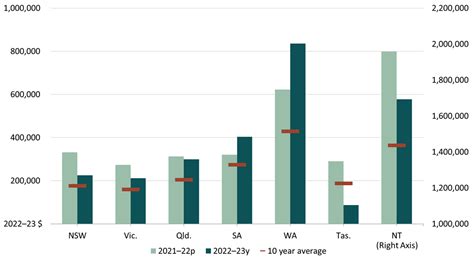 Farm performance: broadacre and dairy farms, 2024–21 …