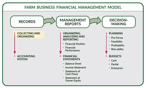 Farm records ppt. .  <a href=https://crm.wisedigitalpartners.com/assets/images/...