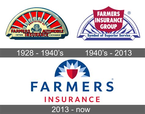 Farmer ins. Farmers offers the greatest value with its full-coverage policies, including perks like accident forgiveness and auto glass coverage. But rates tend to be higher, and … 