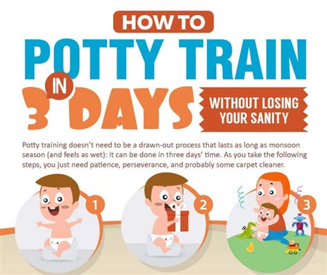 signs for potty training with farmers almanac. 