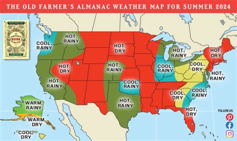 Farmers’ Almanac predicts 'scorching dry' Northeast summer