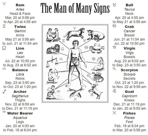 Farmers almanac zodiac signs. by Old Farmer's Almanac. ( 1,252 ) $7.99. America's oldest and largest farmer's almanac is back with its famous 80% accurate long-range weather predictions for 2019! As it has been since 1792 when George Washington was still in office, The Old Farmer's Almanac is jam-packed with gardening advice and charts, notable astronomical events ... 