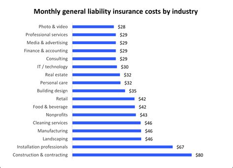 Farmers business liability insurance. Things To Know About Farmers business liability insurance. 