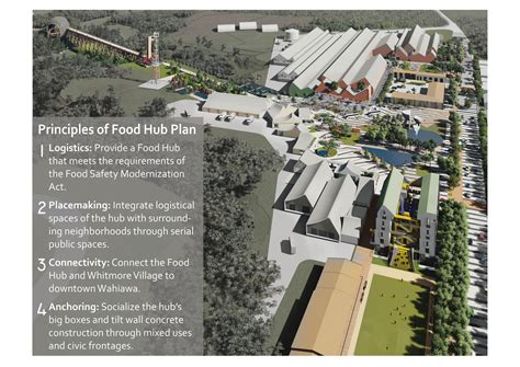 Farmhand Foods: An Innovative Food Hub Creating …