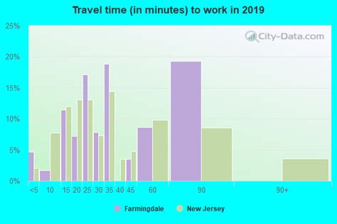 Farmingdale, NJ - Profile data - Census Reporter