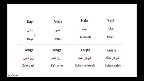 Farsça nasıl öğrenilir