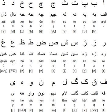 Farsi is spoken today primarily in Iran and Afghanistan, b