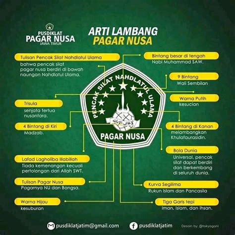 Farti Dalam Bet Pagar Nusa: Strategi Menang yang Terbukti