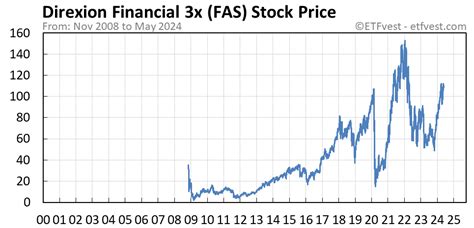 Fas price. Things To Know About Fas price. 