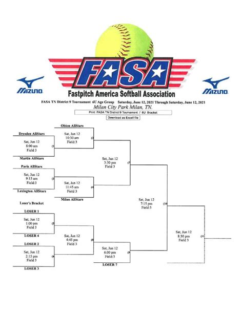 Fasa tournaments. Fastpitch America Softball Association *** FASA Class C World Series 8U - 18U *** Teams Entered FASA Class C World Series 8U - 18U Friday 6/30/2024:World Series entry fee deadline Friday 7/7/2024 Pool Schedules Posted Saturday 7/8/2024 Skills Sign up ends 6:00 PM; 9:00 PM Skills Agegroup Times anounced. Monday 7/10/2024: 