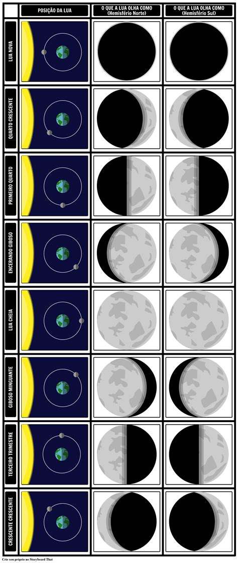 Fases da lua Storyboard per ptexamples