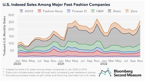 To aid your search for fashion stocks to meet your