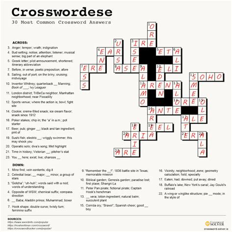 Recent usage in crossword puzzles: Daily Celebrity - June 15, 2016; Daily Celebrity - Aug. 16, 2013; Washington Post - July 29, 2010; New York Times - March 22, 2004. 