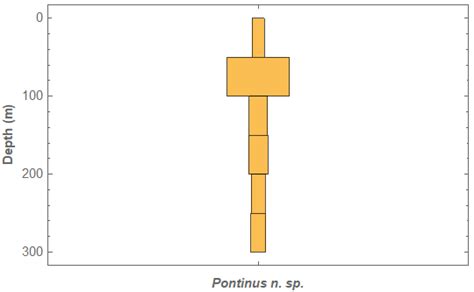 Fast 1D BinCounts Alternative - Mathematica Stack Exchange