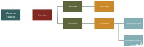 Fast Diagram Illustration of a fast diagram drawn by using a Creately