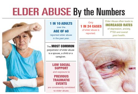 Fast Facts: Preventing Elder Abuse - Centers for Disease Control and ...