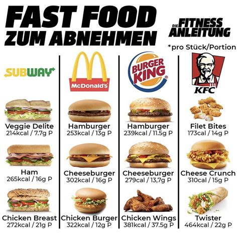 Fast Food With Low Calories - TheSuperHealthyFood