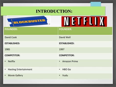 Fast Forwarding Blockbuster Of Management Case Study