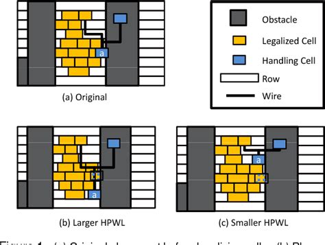 Fast Legalization for Standard Cell Placement with Simultaneous ...