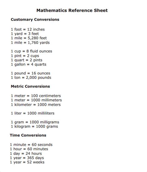 Fast Mathematics Reference Sheet