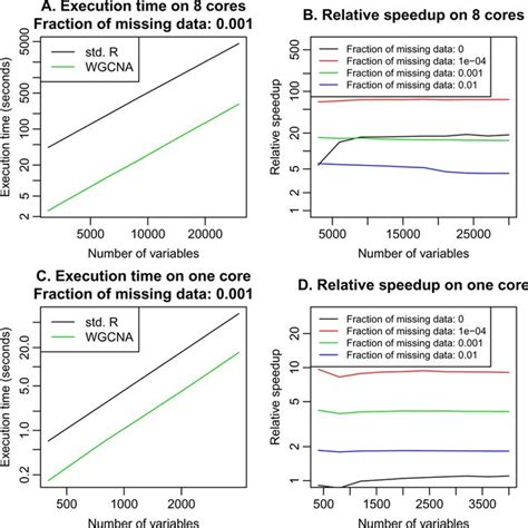 Fast R Functions for Robust Correlations and Hierarchical Clustering ...