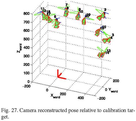 Fast Relative Pose Calibration for Visual and Inertial Sensors