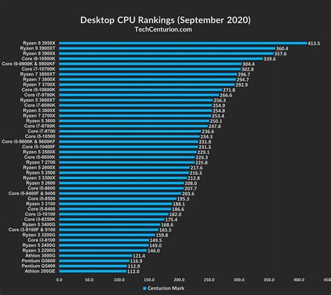 2023 Benchmarks 2022 Benchmarks 2021 Benchmarks 2020 Benchmarks. ... Website Performance Testing Tools Guide How to Make Your WordPress Site Faster How to Choose a Web Hosting Provider …