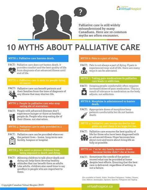 Fast facts palliative. Palliative care focusses on care that makes everyday life better, like relieving pain, helping reduce breathlessness, supporting people through the anxiety of living with a serious condition, and making practical plans for the future. Palliative care can help ensure that life remains meaningful and fulfilling despite living with a serious illness. 