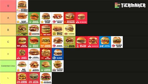 Local Fast Food Burgers Tier List Maker - TierLists.com. Press the labels to change the label text. Drag and drop items from the bottom and put them on your desired tier. Modify tier labels, colors or position through the action bar on the right. Sitemap. Game Guides.. 