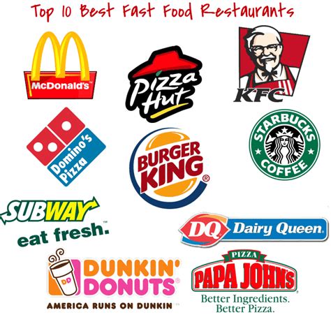 Fast food food places. Oct 23, 2023 ... The popularity of a restaurant chain is another element that ties in directly with the quality of food. Crowdedness in a restaurant is often ... 