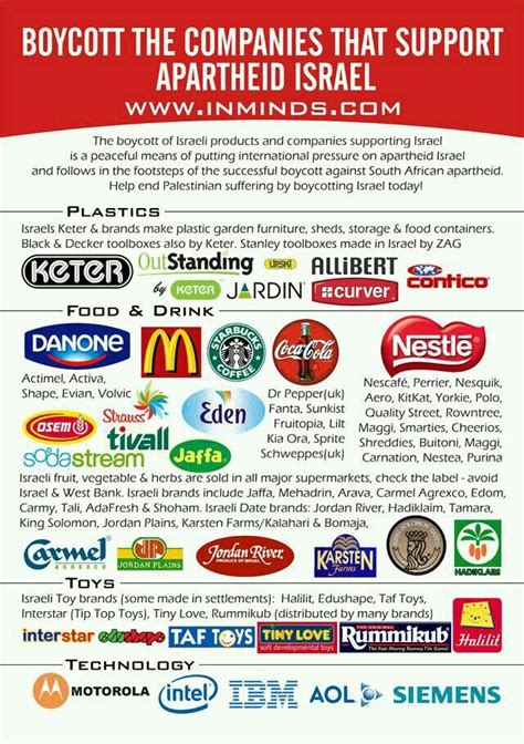 Fast food support israel list. Things To Know About Fast food support israel list. 