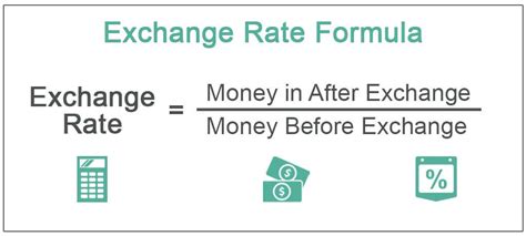 Fast forex trading and exchange rates conversion.